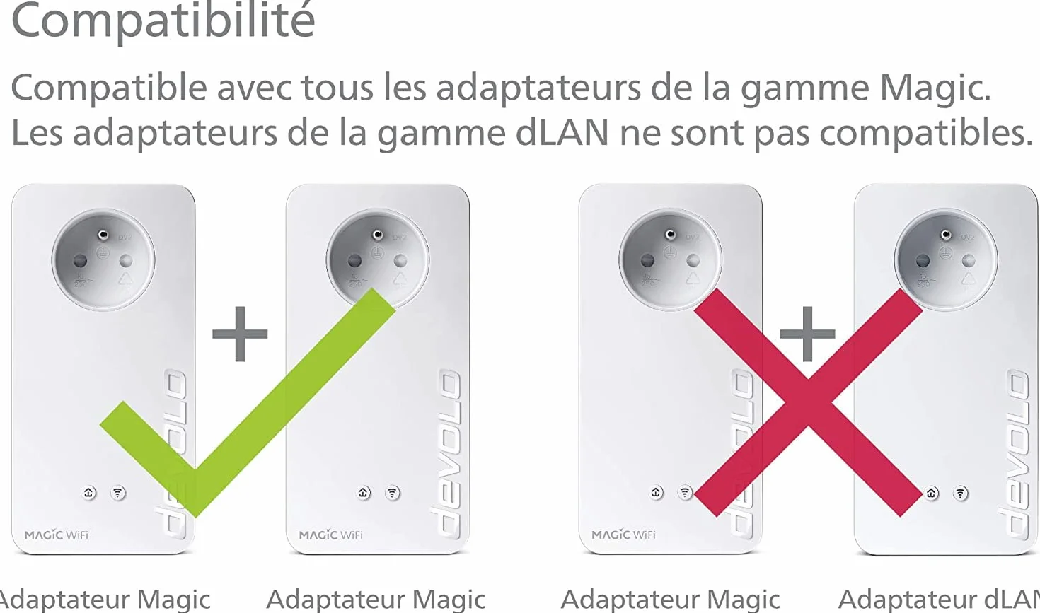 devolo Magic 2 WiFi 5 (ac) Zestaw startowy: 2x Adaptery PowerLine WiFi, gniazdo Gigogne (2400 Mbits, 3x porty Gigabit Ethernet), idealny do telepracy, gier, przesyłania strumieniowego, wtyczka