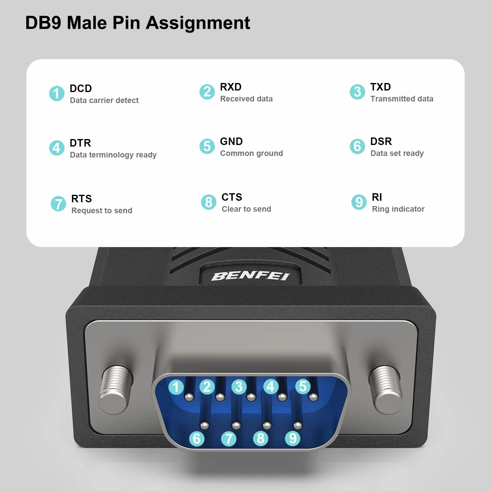 BENFEI Adapter USB na szeregowy, USB na RS-232 męski (9-pinowy) kabel szeregowy DB9, Prolific Chipset, Windows 11/10/8.1/8/7, Mac OS X 10,6 i nowszy, 1,8 m