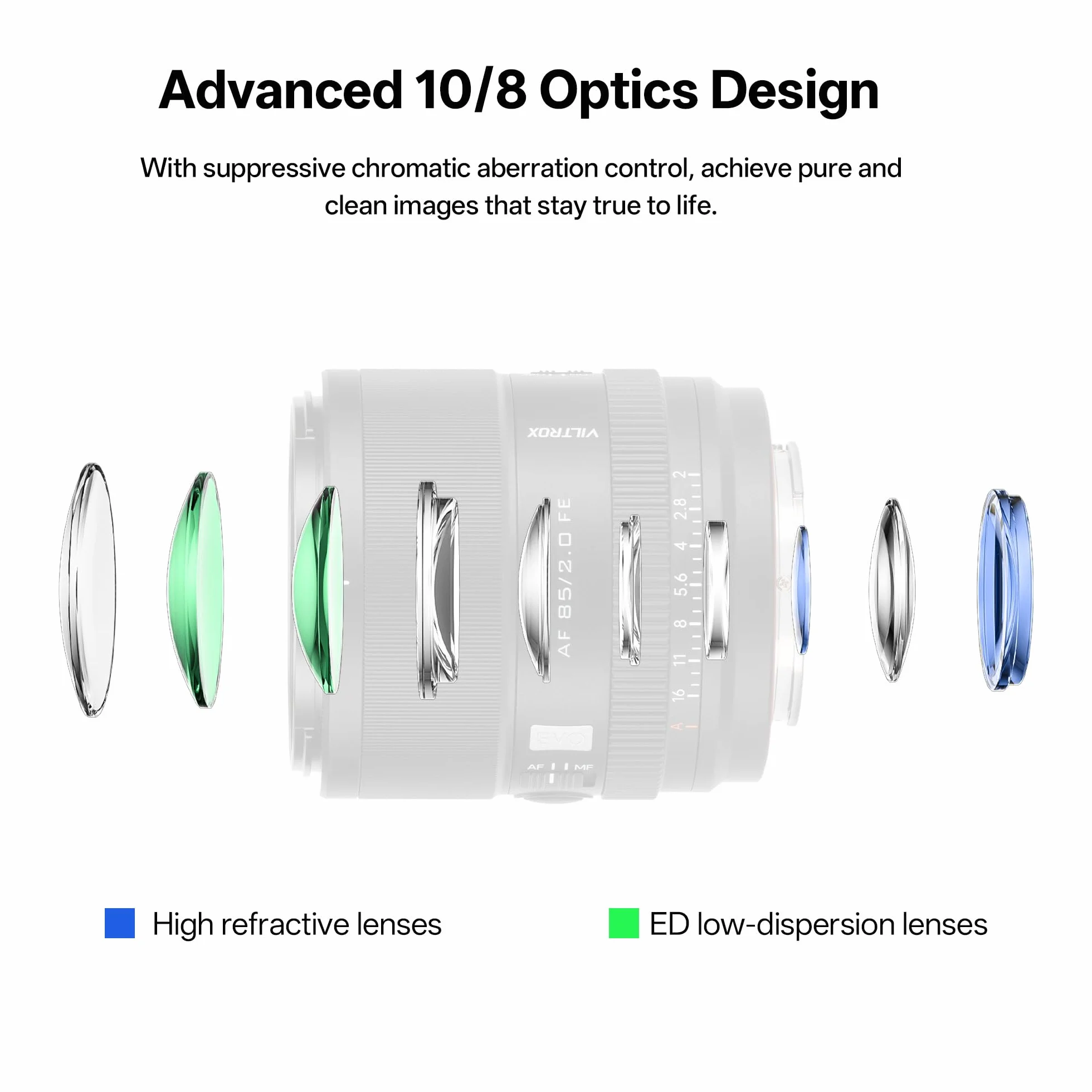 VILTROX Obiektyw 85 mm f/2.0 EVO FE Pełnoklatkowy obiektyw z dużą przysłoną Auto Focus Prime Kompatybilny z aparatami Sony E-Mount A7III A7RIII A7IV A7RIV A9 A1 FX3 A7RV A7CR A7CII A93 ZVE1 ZV-E10