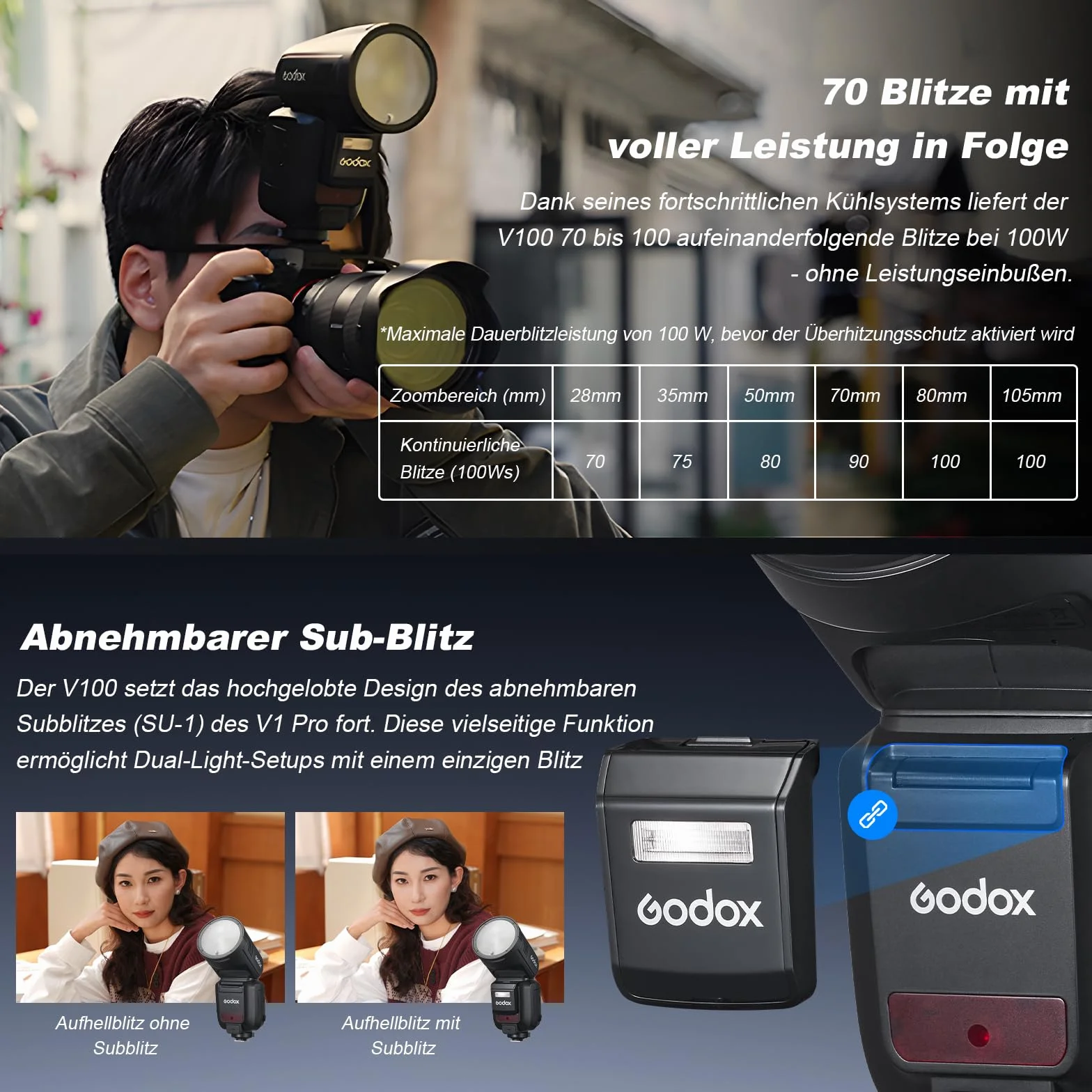 Godox V100O Flash TTL Speedlite 100Ws Round Head Flash do aparatu Olympus Panasonic (V100-O)