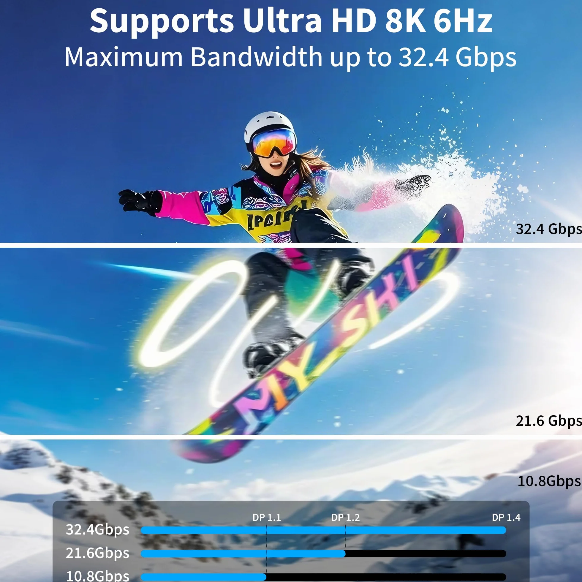 Kabel USB-C do DisplayPort 1,4,1 m 8K, 60 Hz/30 Hz, 4K, 240 Hz/144 Hz, HDR, VRR, Thunderbolt 4/3 DP1.4, kompatybilny z iPhone 17 Pro/17 Pro Max/16/15, MacBook Pro/Air, Mac, iPad Pro/Air 5, Surface Pro