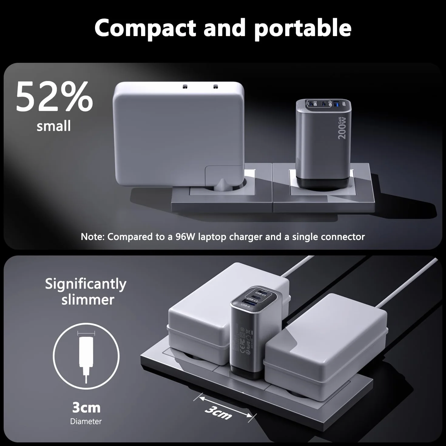 Ładowarka USB C 200 W, 3-portowa GaN Tech USB C, zasilacz PD+PPS, szybka ładowarka, ładowarka do laptopa, ładowarka do laptopa, adapter z kablem 2 m C-C, kompatybilna z MacBook Pro/iPhone 16 Pro Max