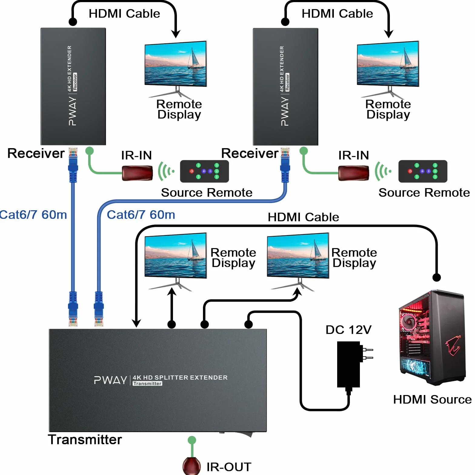 PW-HT246P2IR przedłużacz HDMI rozdzielacz 1 x 2 port 60 m od Cat5e/Cat6/CAT7, obsługa kabla 4K 60 Hz, sterowanie IR i funkcja POC