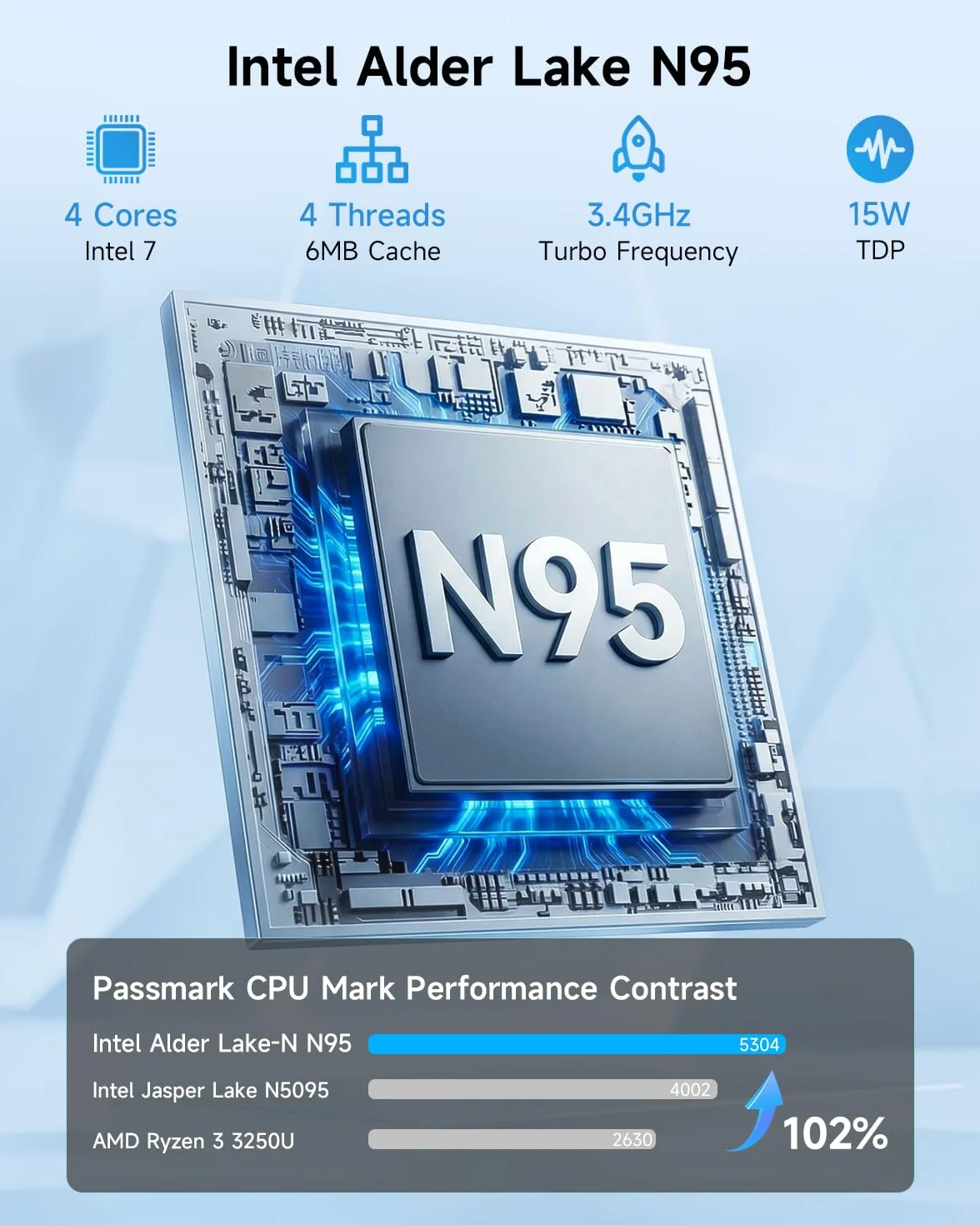 BMAX B4 Plus Mini PC Win11 Pro 12GB LPDDR5 512GB M.2 SSD Intel N95 (do 3,4 GHz) Mikrokomputer biurkowy z 4K HDMI×2/ Type‑C/LAN/WiFi 5 / BT 5.0/4×USB, mały komputer do home office i kina domowego
