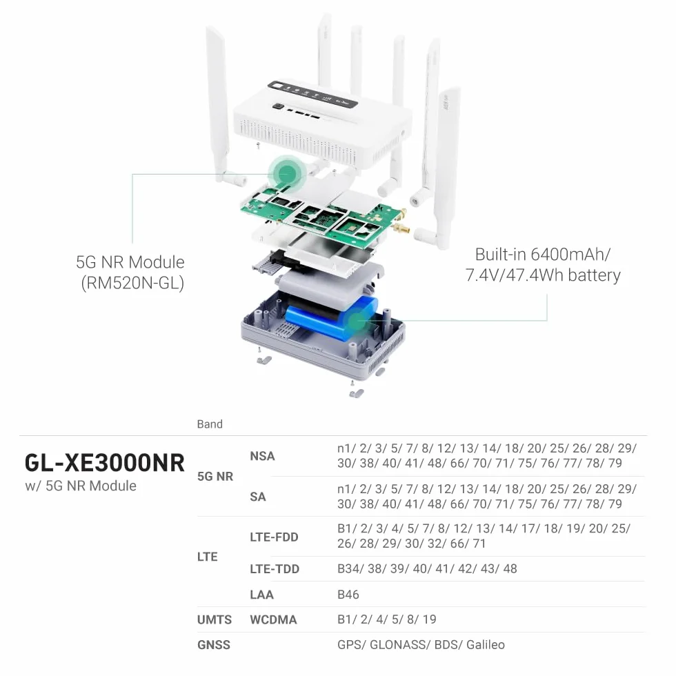 GL.iNet GL-XE3000 (Puli AX) 5G Router with SIM Card Slot, Dual SIM Cellular Router, Wi-Fi 6, 6400mAh Battery, Multi-WAN, VPN, OpenWrt, Secure 5G Router for Office, Retail, Events, Remote Work
