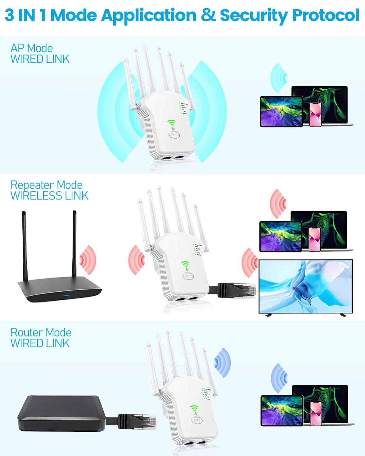 Wzmacniacz Wi-Fi 1200 Mbit/s (867 Mbit/s 5 GHz + 300 Mbit/s 2,4 GHz), wzmacniacz WiFi z trybem repeatera/router/punktem dostępu, przedłużacz zasięgu WiFi z portem LAN/WAN, nadaje się do domu