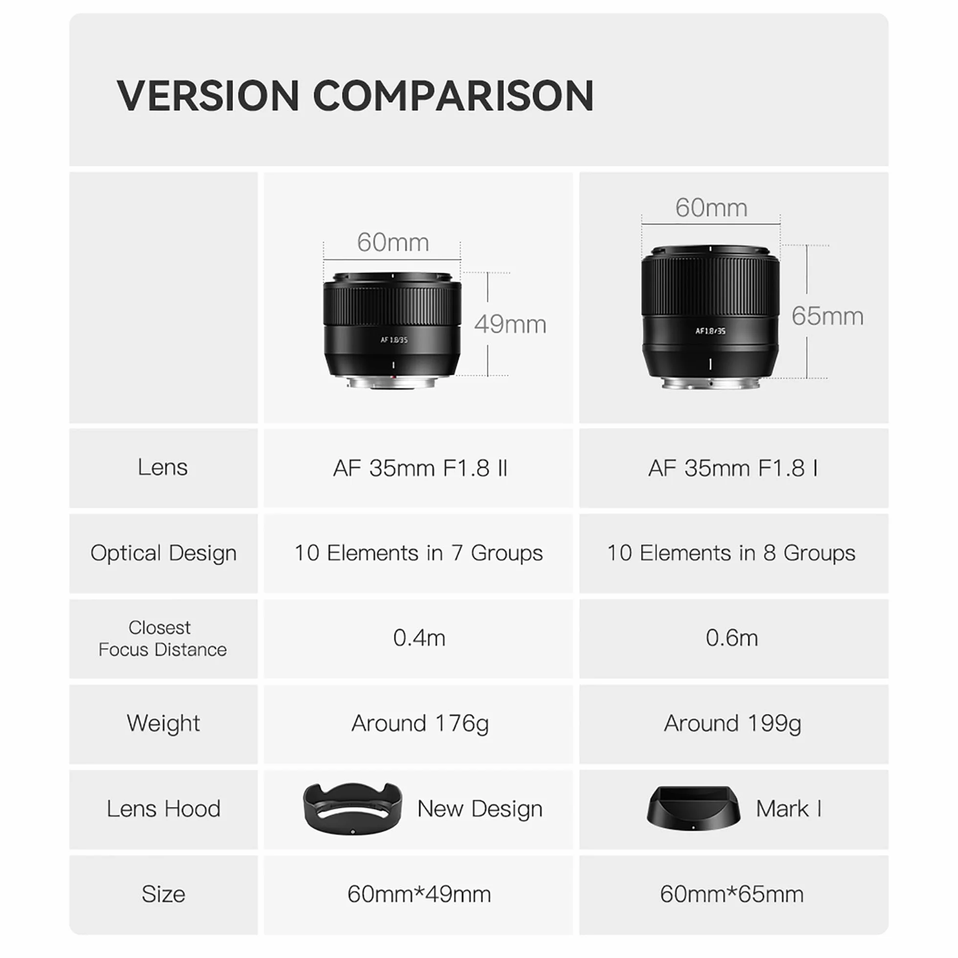 TTARTISAN 35 mm F1.8 II do Sony E Mount Autofokus APS-C obiektyw do aparatu ED metal lekki obiektyw aparatu obsługuje śledzenie oczu