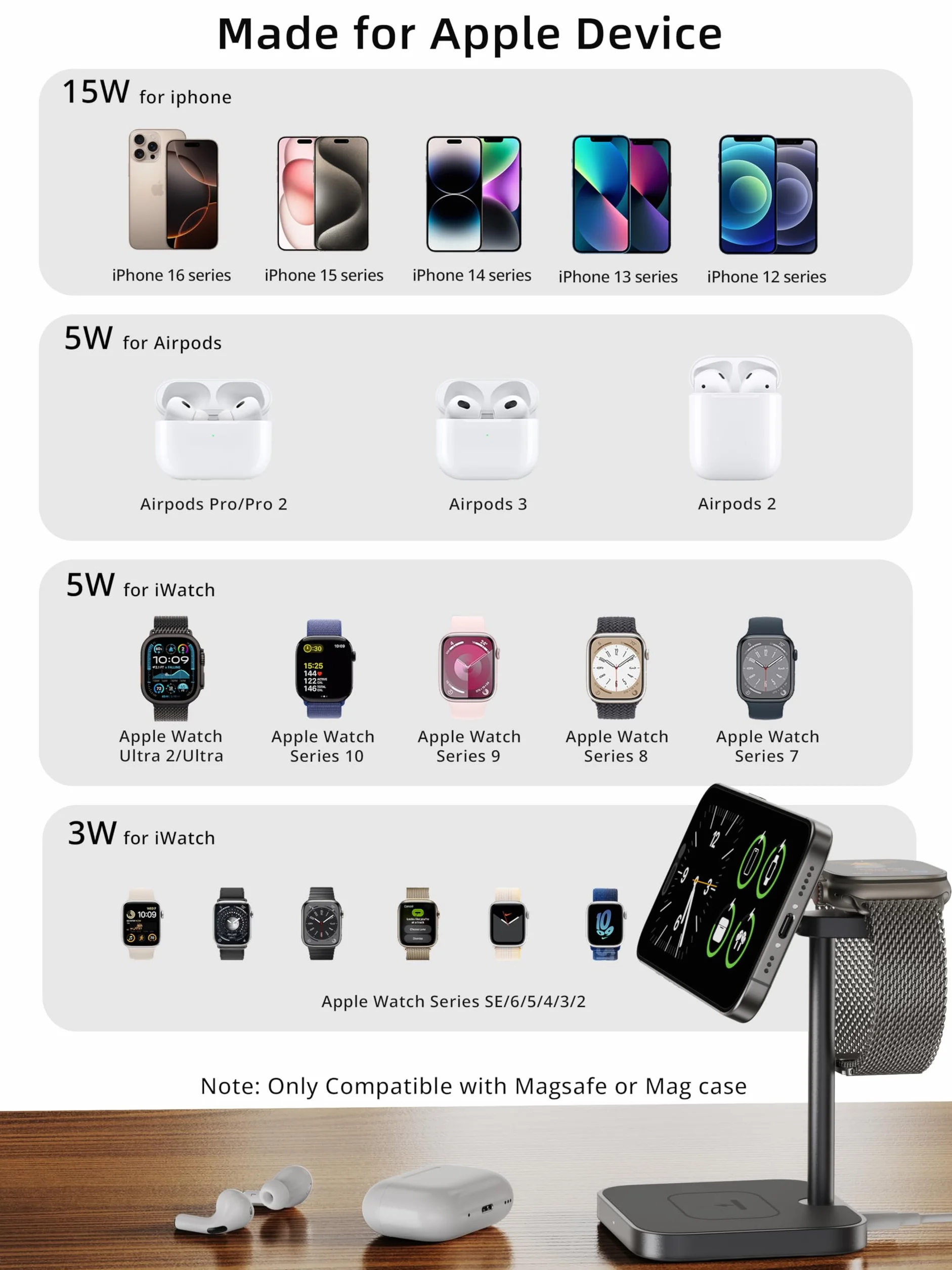 LULULOOK Magsafe stacja ładująca, 3 w 1 iPhone 16 Pro Max / 16 Pro / 16 Plus/16, indukcyjna stacja ładująca do Apple Watch Ultra 2 (szara)