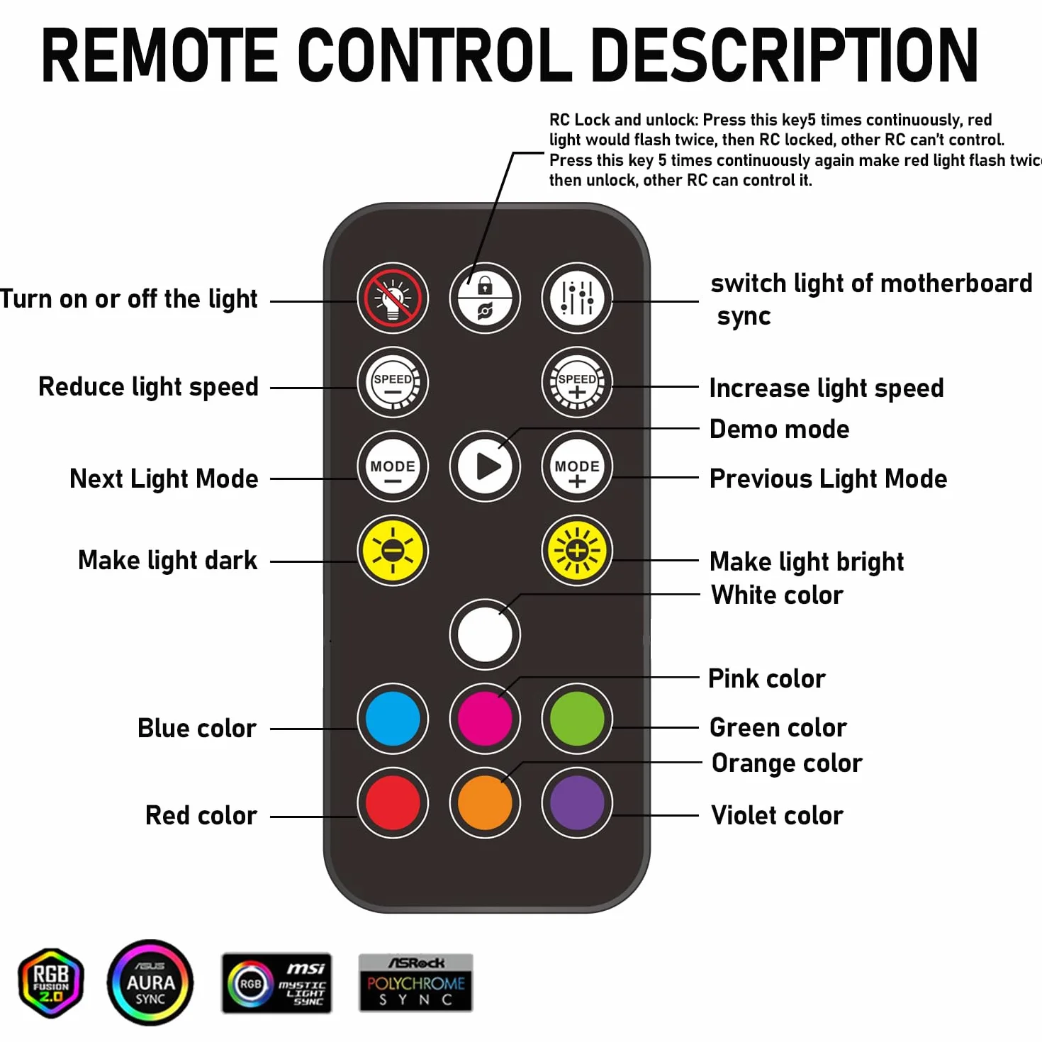 ARGB PWM koncentrator wentylatora, adresowalny 5V 3PIN ARGB 12V 4Pin PWM obudowa 2 w 1 RGB Hub wentylatora z kontrolerem i wejściem zasilania SATA, 9 portów dla wentylatorów i 9 portów dla diod LED,