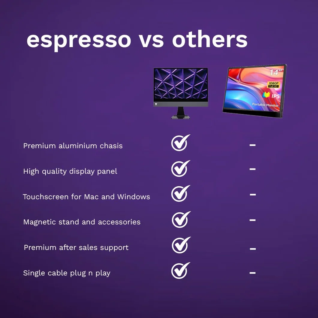 espresso Displays Przenośny monitor dotykowy 38.1 cm z regulowaną podstawką, ultracienki, 1080p Full HD, USB-C, ekran dotykowy do laptopa, Mac, PC, gier i podróży