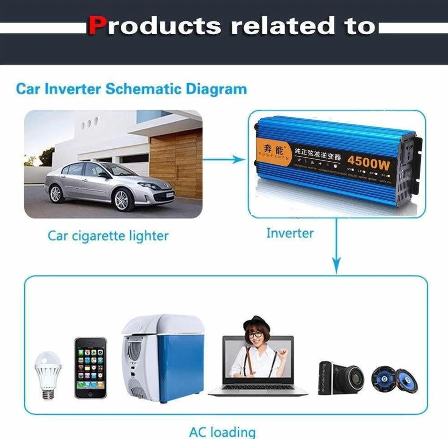3000W / 4500W / 6000W / 8000W / 12000W Przetwornica prądu Konwerter 12V 24V 230V Czysta fala sinusoidalna z 2 wtyczkami AC i 1 portami USB, wskaźnik napięcia LCD (kolor: 4500w