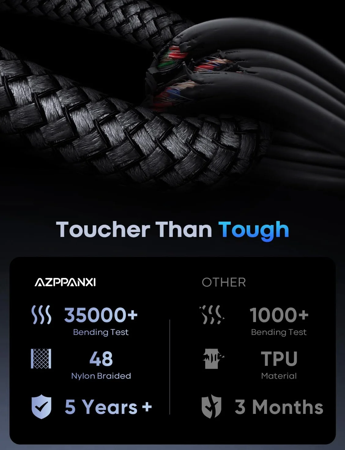 Długi kabel USB C o długości 6,1 m, trwały podwójny pleciony nylon, kabel USB A do USB C, kabel do szybkiego ładowania, kompatybilny z iPhone 15 Pro Max, Samsung Galaxy Moto LG i innymi urządzeniami