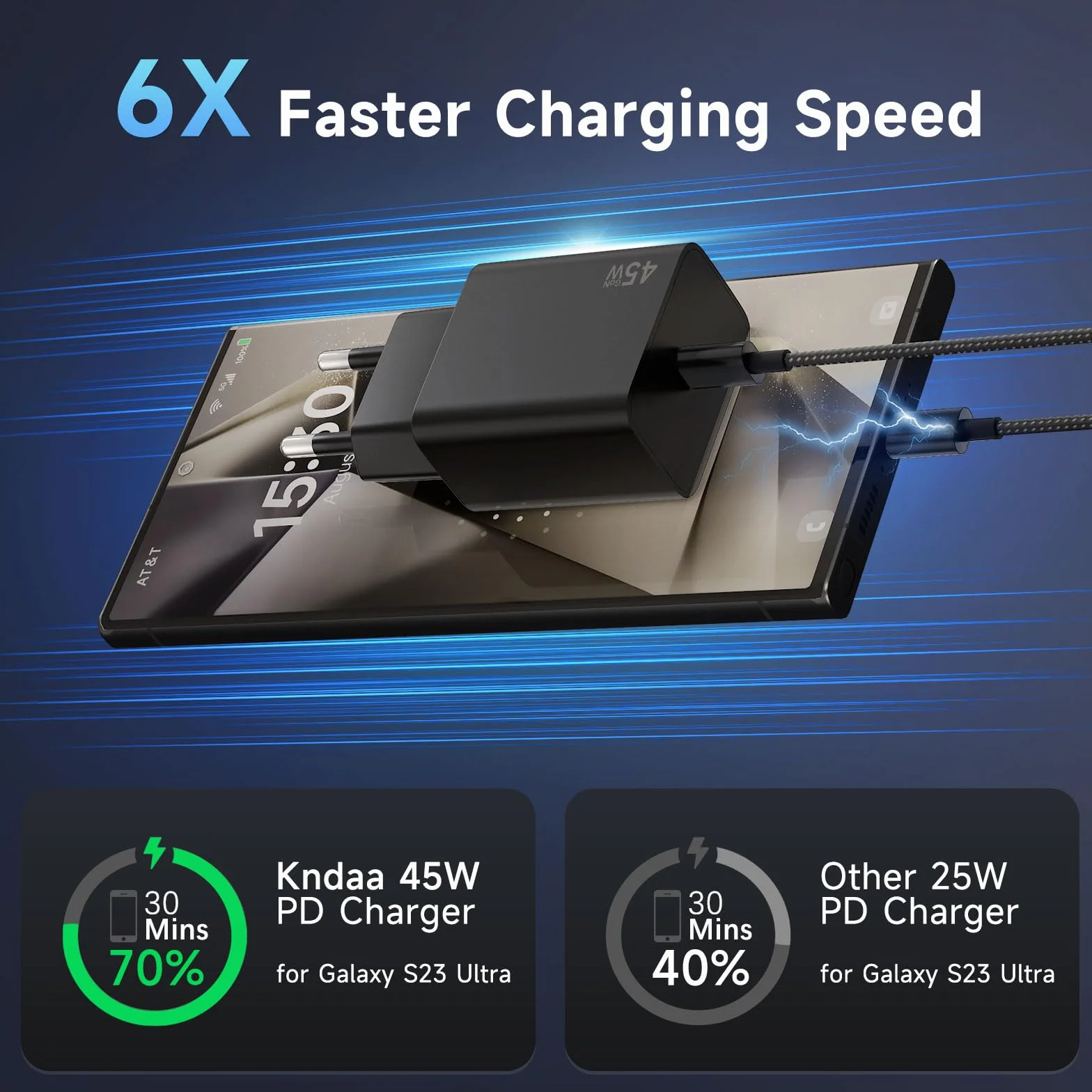 45W Szybka Ładowarka USB-C, Ładowarka USB C 45W i Kablem Ładowania Typu C 2M, PD Super Fast Charger PPS GaN Power Adapter Galaxy S25/S24/S23/A55, Phone 17/16/15/Pro Max - Czarny