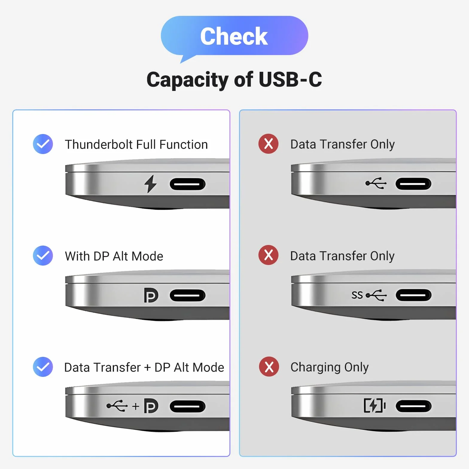 UGREEN Adapter USB-C na HDMI 4K@60Hz Thunderbolt 3/4 Konwerter Typu C kompatybilny z iPhonem 15 Macbook iPad