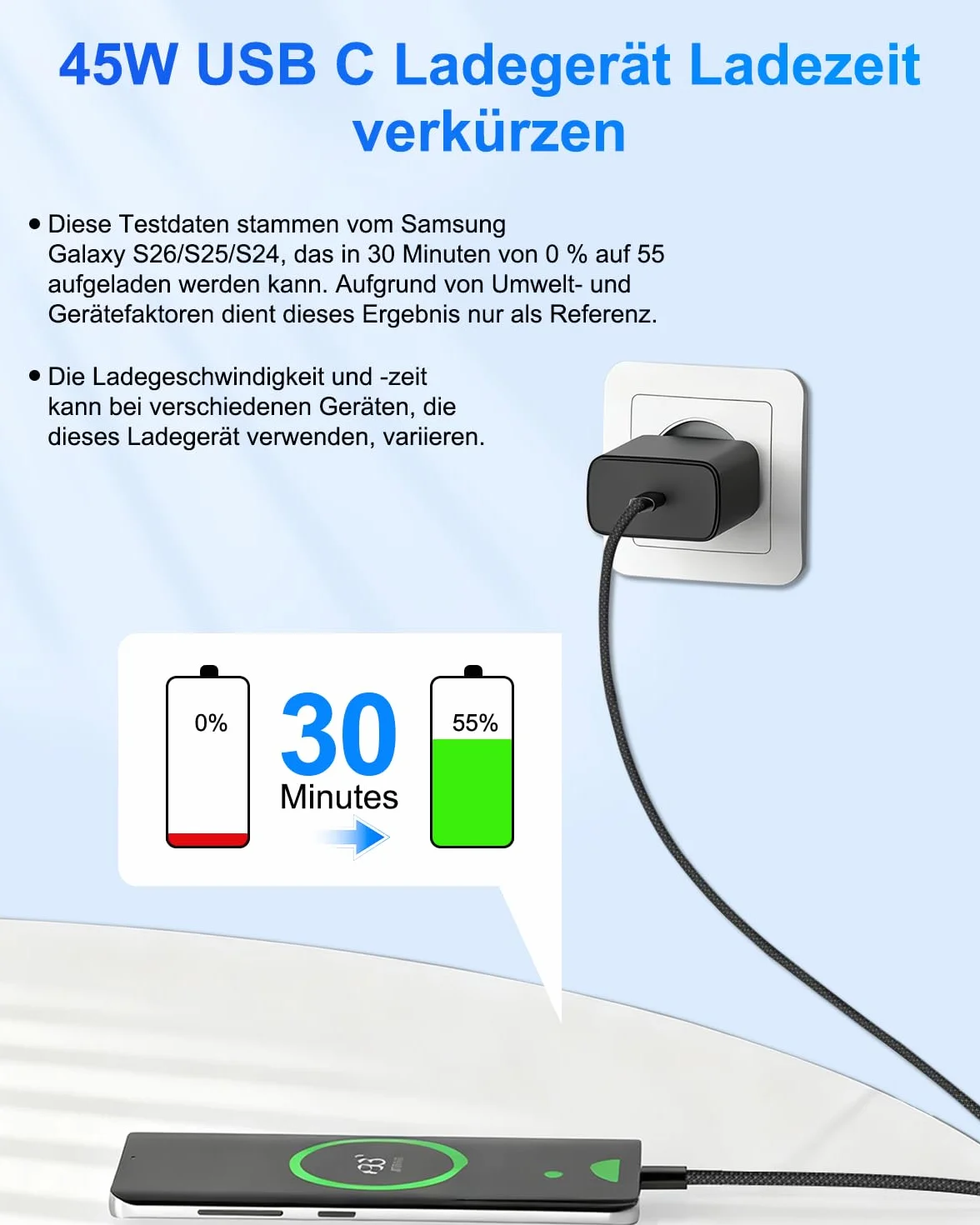 Szybka Ładowarka USB C 45W do Samsung Galaxy S26,S26+,S26 Ultra,S25+,S25 Ultra,S25,S24,S23,Note20, A56,A53,Z Fold7 6,Tab, Wtyczka Sieciowa USB C Ładowarka Typu C Adapter z Kablem UsB C 2M do iPhone'a