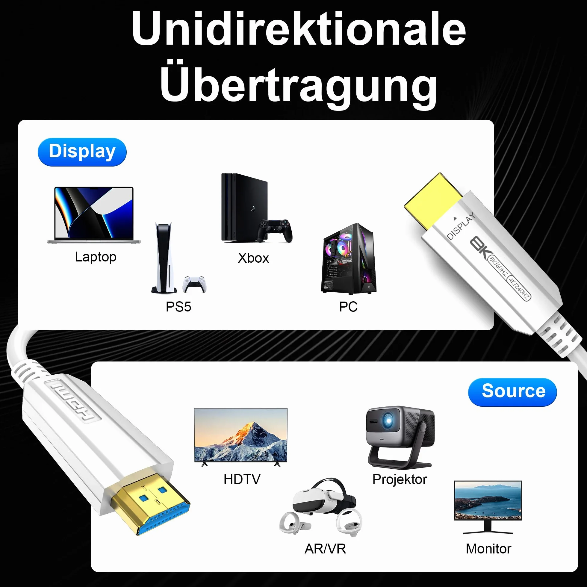 Kabel z włókna szklanego HDMI 10 m 20 m, kabel HDMI 2.1