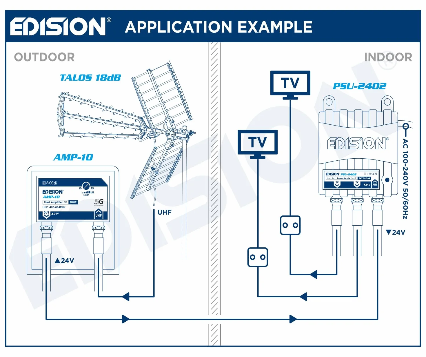 EDISION Zestaw MAK-100: Wzmacniacz anteny telewizyjnej 1UHF, 10-25dB, 107 dBmV, 24 V, do cyfrowej naziemnej DVB-T/T2, z filtrem 5G LTE + zasilaczem 24 V 200 mA F, 2 wyjścia