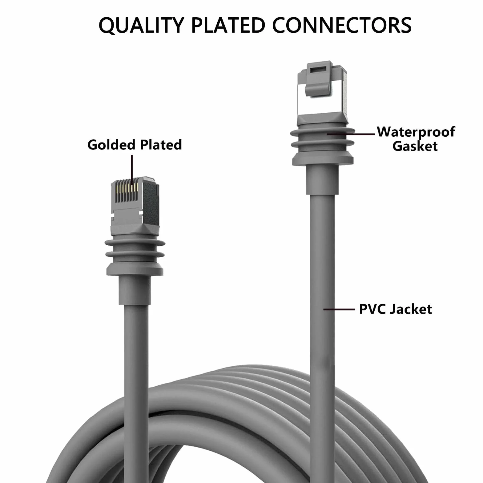 Domary Kabel Zamienny Gen3 1200 Mbps Szybki Przedłużacz IP68 z szarą powłoką przeciwdeszczową do Prostokątnego Satelity V3