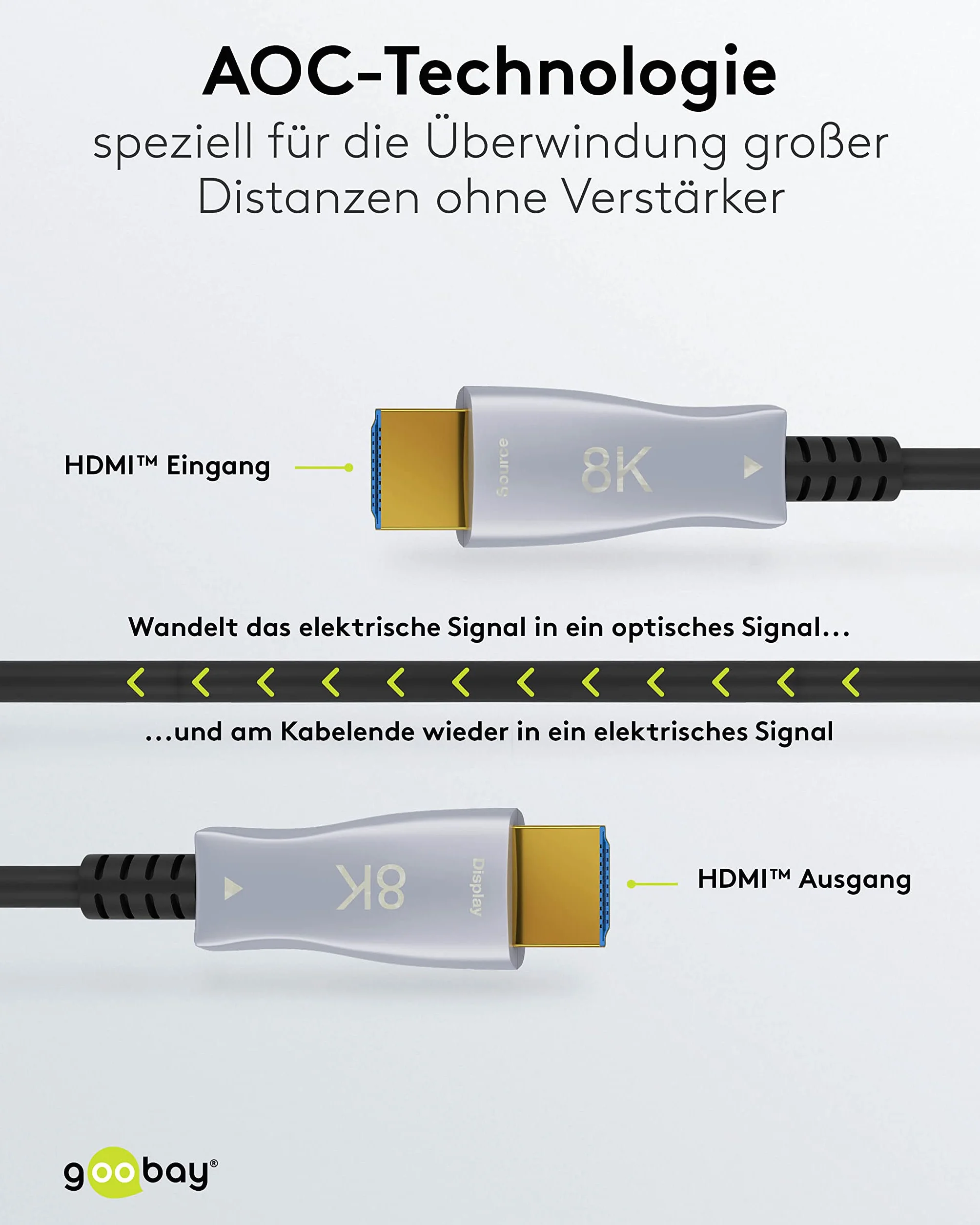 goobay 65564 Hybrydowy kabel optyczny Ultra High-Speed HDMI/Szybki kabel o pojemności 8K @60 Hz i 4K @ 120 Hz / 48 Gb/s, ARC (Audio Return Channel), HDCP / 80 metrów