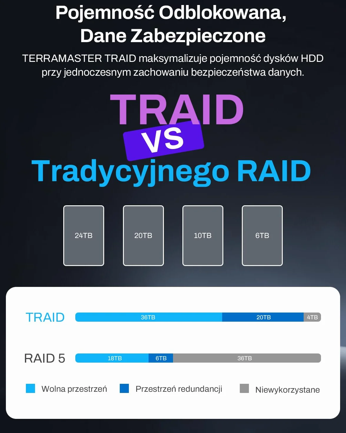 TERRAMASTER F4-425 Plus NAS Storage – 4-kieszeniowy Procesor Intel N150 Quad-Core, 16 GB Pamięci RAM DDR5, 2 Porty LAN 5GbE, 3 Gniazda M.2, Pamięć Sieciowa, Serwer Multimedialny (Bez Dysków)