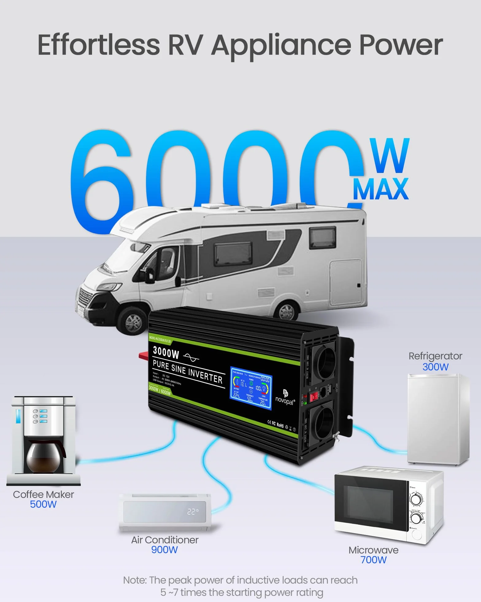 NOVOPAL Falownik samochodowy 3000 W, przetwornica napięcia 12 V, 230 V, czysty sinus z wyświetlaczem LCD i złączem USB + gniazda 2 AC + pilot zdalnego sterowania