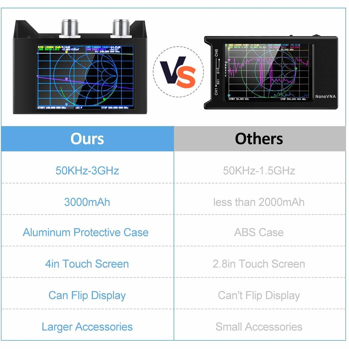 AURSINC NanoVNA Analizator sieci wektorowych 10 kHz-1,5 GHz V3.5 HF VHF UHF, analizator anteny, pomiary parametrów