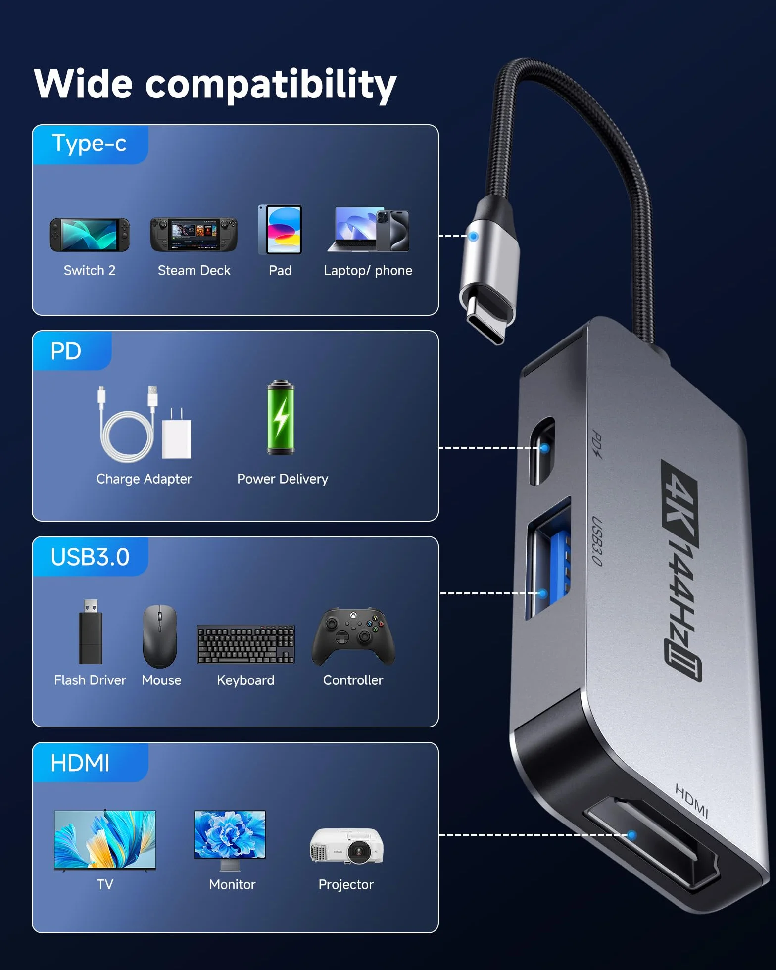 2-portowy adapter HDMI 2.1, ultra 4K 144 Hz 120 Hz HDR i 48 Gb/s, szybkie ładowanie PD 100 W, przenośna podróżna stacja dokująca do telewizora, kompatybilna z Nintendo Switch 2 (tylko poniżej