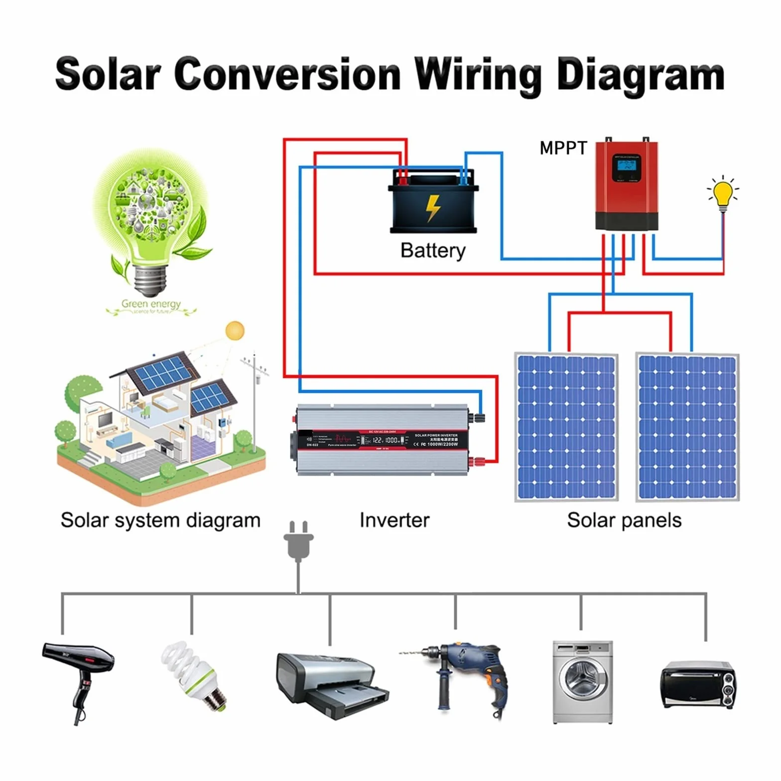 Falownik z czystą sinusoidą, Falownik 12V 220 czysta fala sinusoidalna 2200W przetwornica napięcia ciągła moc 1000W przetwornica napięcia z diodą ładowania USB(Nero)