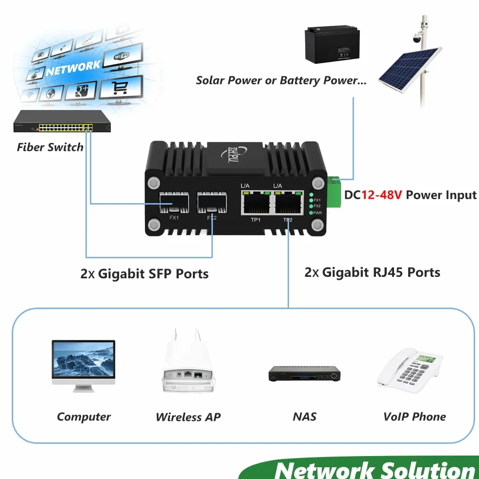 Mini przemysłowy 2-portowy przełącznik Ethernet z 2 gniazdami SFP, hartowany, gigabitowy przełącznik sieciowy obsługujący szynę DIN, wejście zasilania 12 ~ 48 VDC, od -40°C do 80°C, pogrubiona obudowa