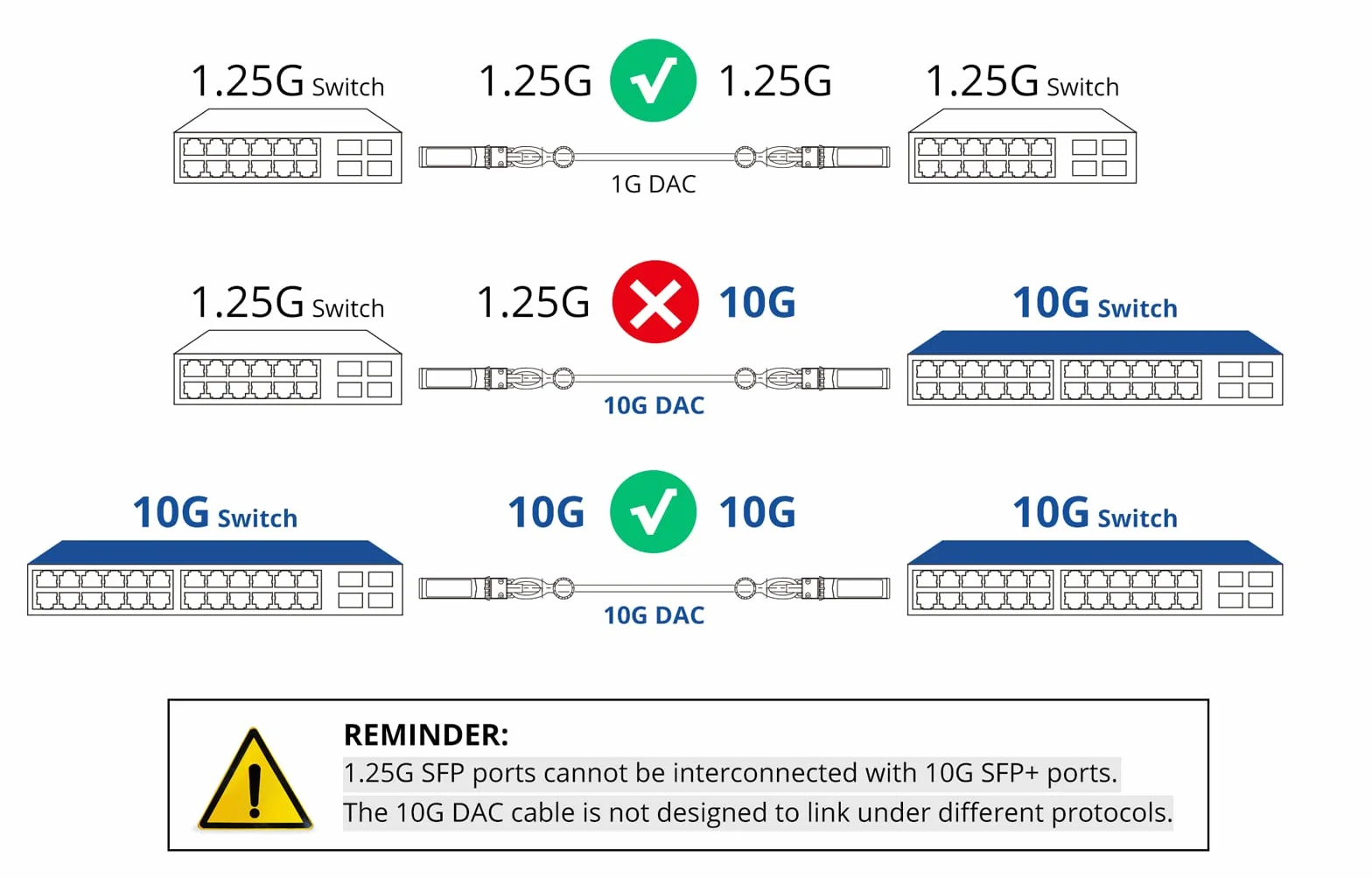 SFP+ DAC Twinax Cable 0.3-Meter(0.98ft), 10G SFP+ to SFP+ Direct Attach Copper Patch Passive Cable for Cisco SFP-H10GB-CU0.3M, Ubiquiti UniFi, TP-Link, Netgear, D-Link, Zyxel, Mikrotik and More