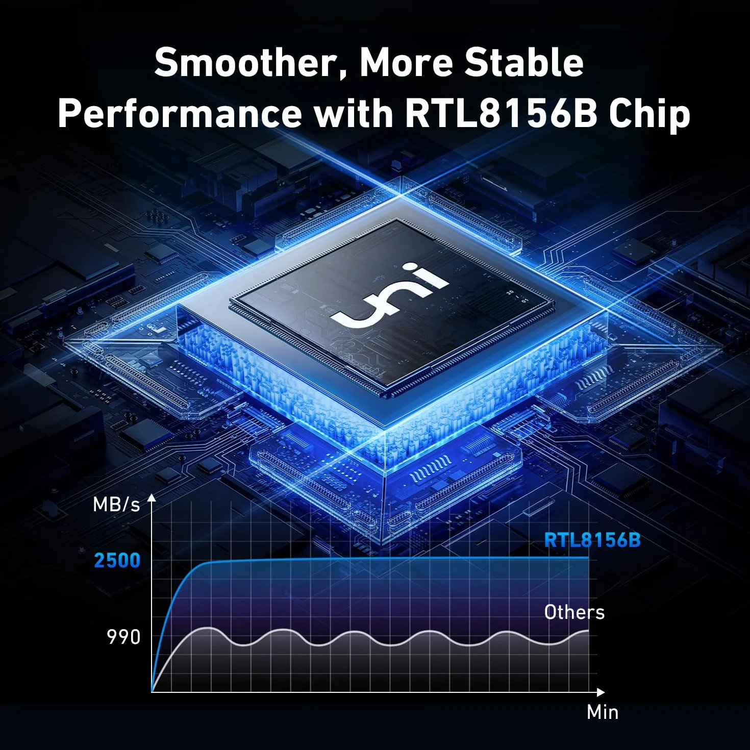 uni Adapter USB Ethernet 2,5 G, adapter Ultra Speed ​​USB 3.0 na RJ45, adapter sieciowy 2,5 Gigabit, sieć LAN 2,5 Gb/s Kompatybilny z iMac Pro, Dell XPS, Chromebook, laptopami, NAS itp.