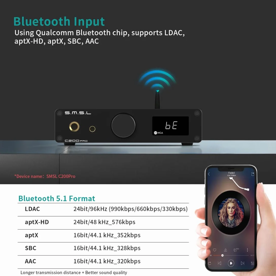 SMSL C200Pro HiFI Audio Decoder MQA-CD DSD ES9039Q2M XMOS XU316 obsługa Bluetooth 5.1 USB optyczny koncentryczny 6,35 mm wyjście 4,4 mm wzmacniacz słuchawek