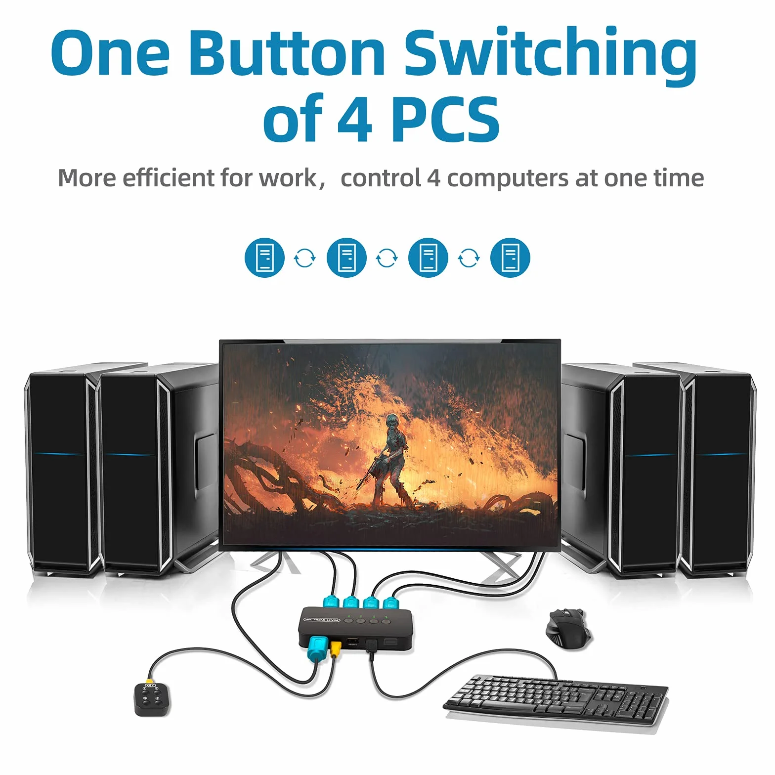 HDMI KVM Switch Do 4 Komputerów - Udostępniaj Jeden Monitor i 3 Urządzenia USB (Klawiatura, Mysz, Drukarka, Skaner) - Z 4 Kablami 2 w 1