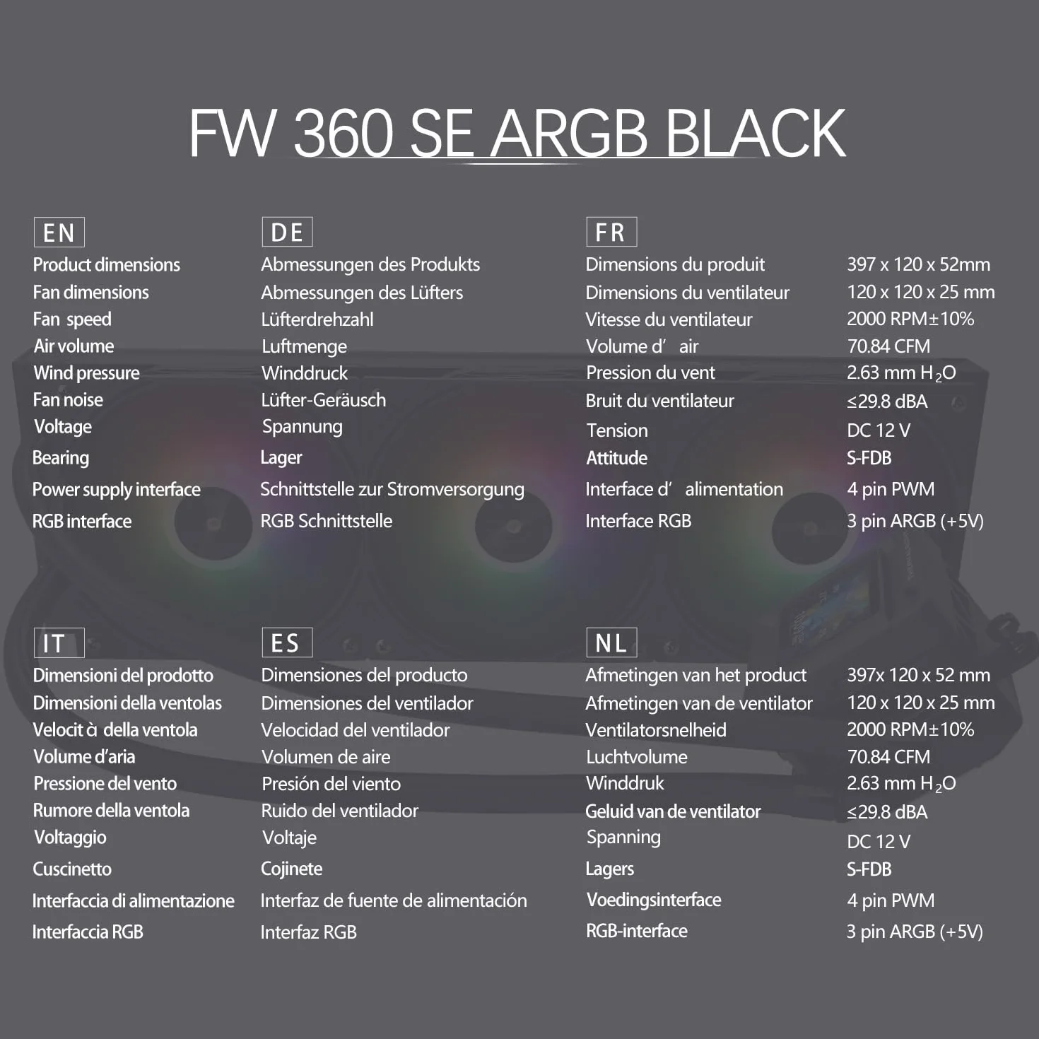 TR-Thermalright FW360 SE Black ARGB Liquid CPU chłodnica, 2-calowy ekran IPS LCD o rozdzielczości 320 x 240, magnetyczny motyw ekranu DIY, do AM4/AM5, LGA1851/1700/115x