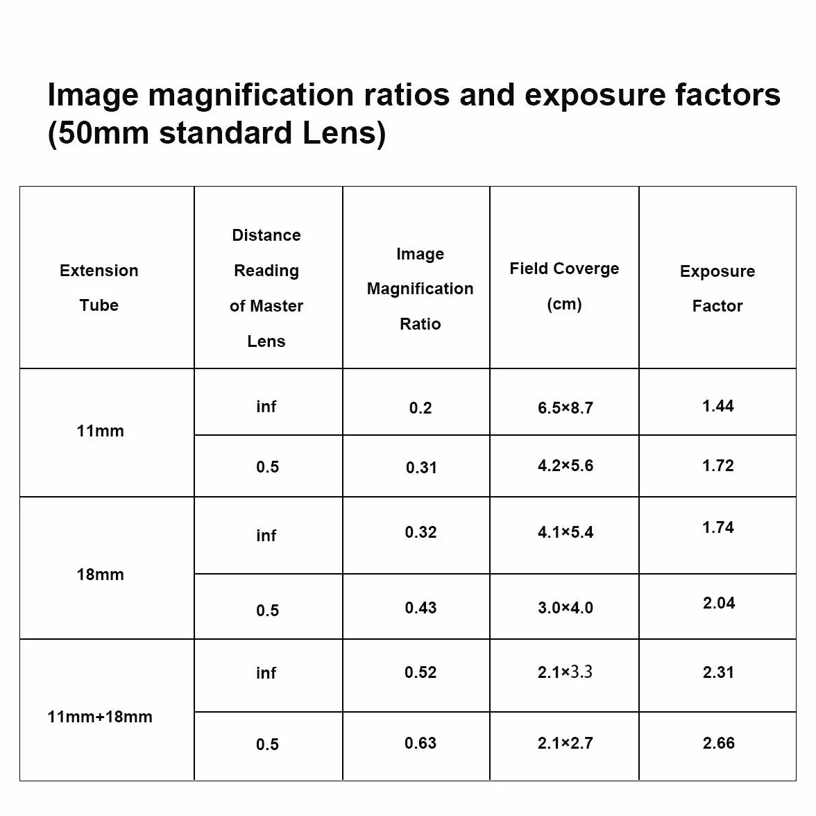 Meike MK-Z-AF1 11 mm + 18 mm metalowy pierścień adaptera do automatycznego ustawiania ostrości makro