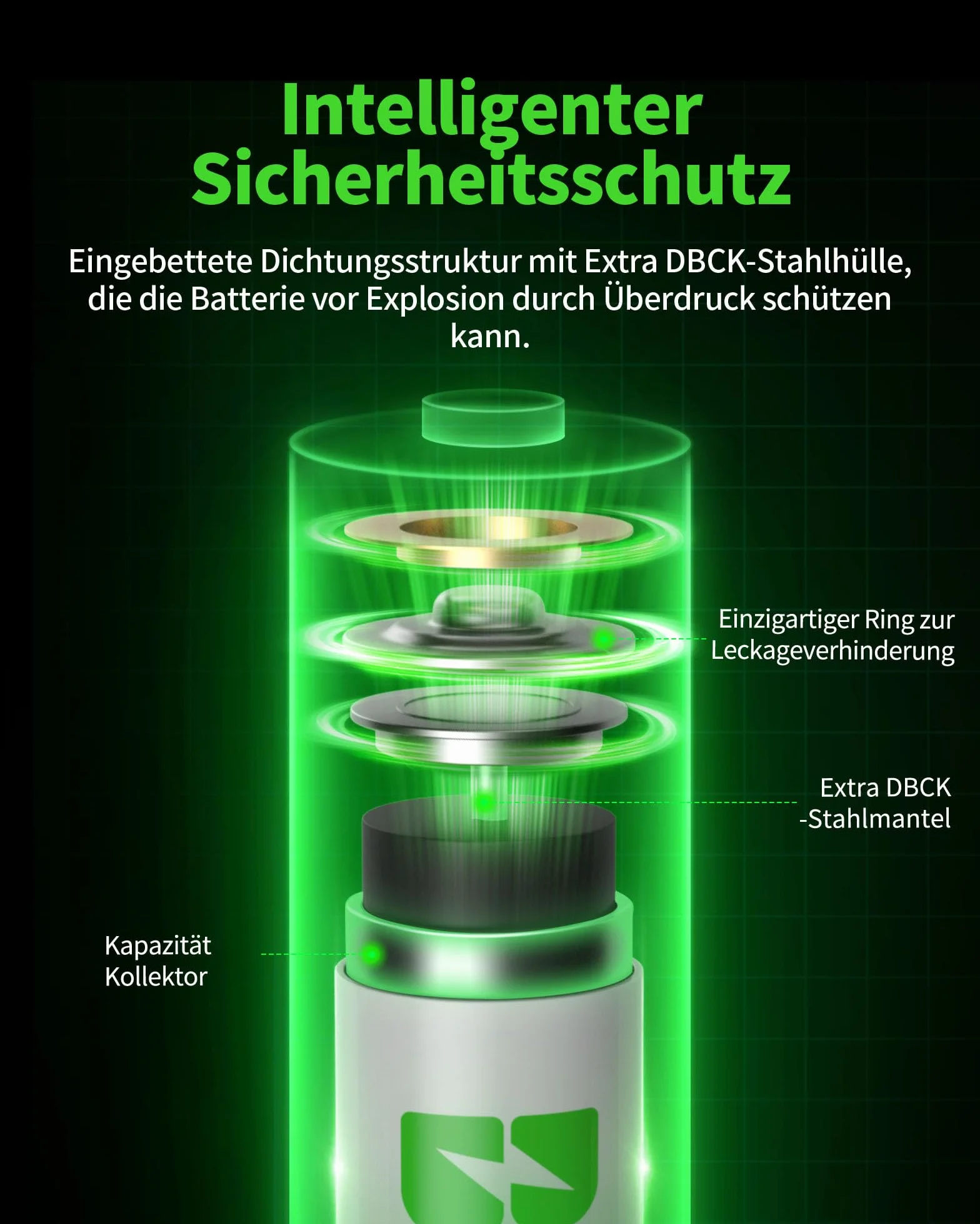 Akumulator AA AAA, 20 sztuk w opakowaniu: EBL 10 x 2800 mAh AA + 10 x 1100 mAh AAA – możliwość ponownego ładowania, niski poziom samorozładowania, idealny do urządzeń o wysokiej wydajności