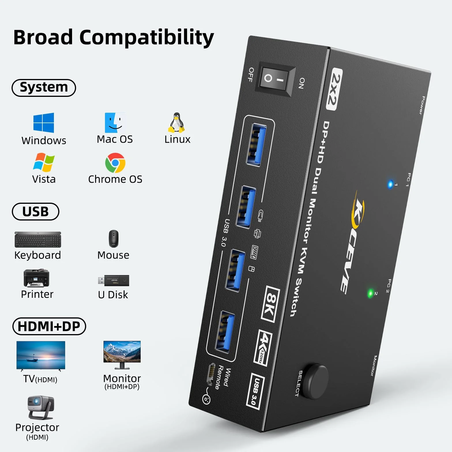Przełącznik KVM 8K 2 PC 2monitor 8K 60 Hz 4K 144 Hz DP + HDMI Dual Monitor Switch do 2 Monitorów USB 3.0, Pilot Zdalnego Sterowania, Zasilacz 12 V i Kabel USB