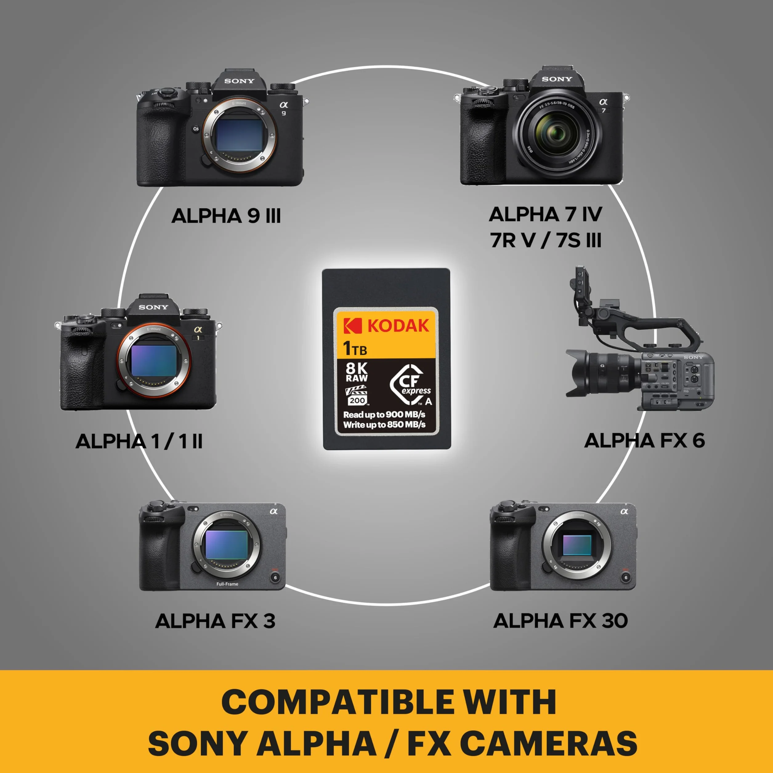 Kodak - Karta CFexpress typu A 480GB - duża prędkość 1700 MBps - Kompatybilna z aparatami fotograficznymi i wideo 8K/4K - 6 g - Niezawodne i szybkie przechowywanie dla profesjonalistów