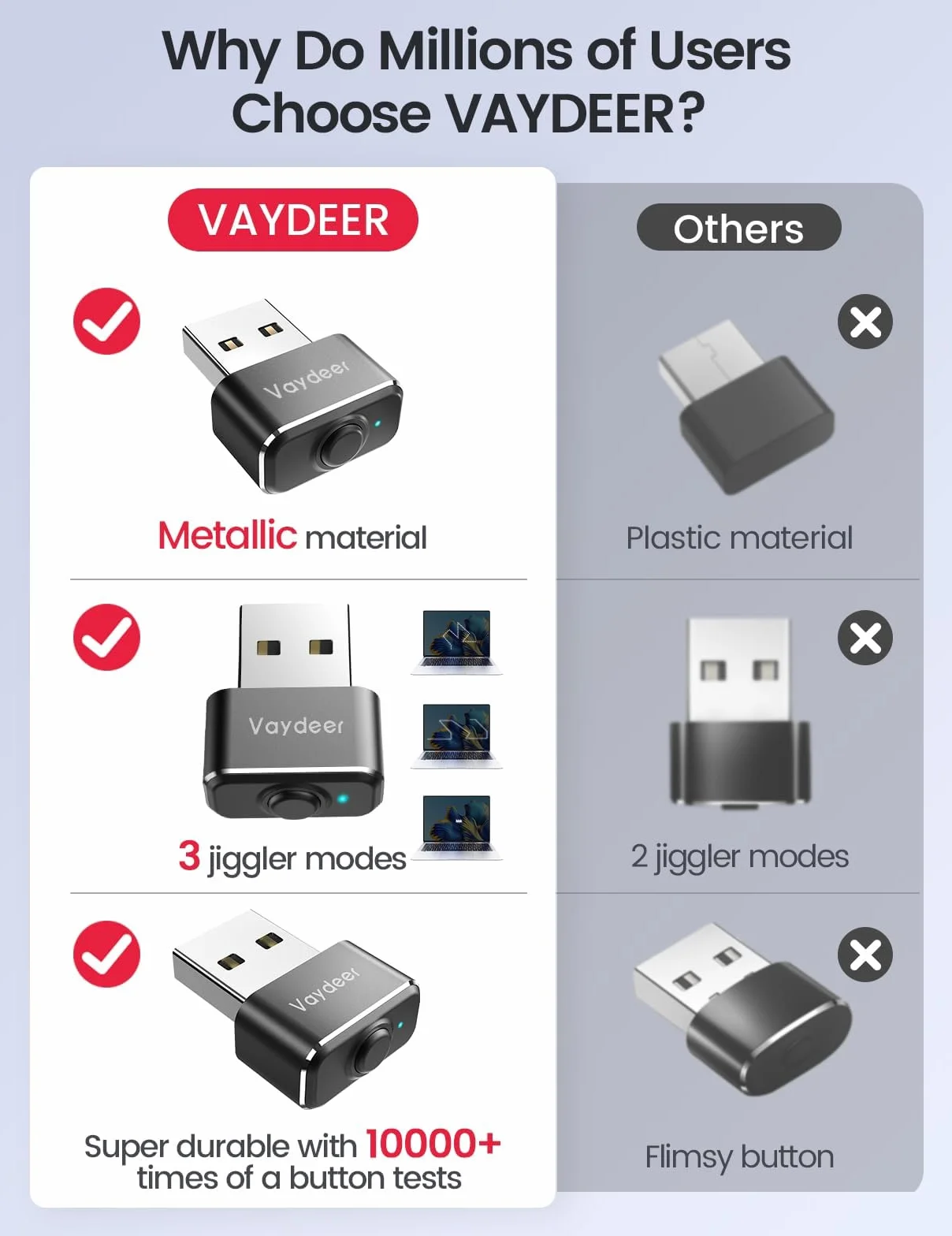 Vaydeer Mini Mouse Jiggler USB Mouse Mover z przełącznikiem wł./wył., bez sterowników, niewykrywalny, symuluje ruch myszy, Plug and Play, kolor czarny