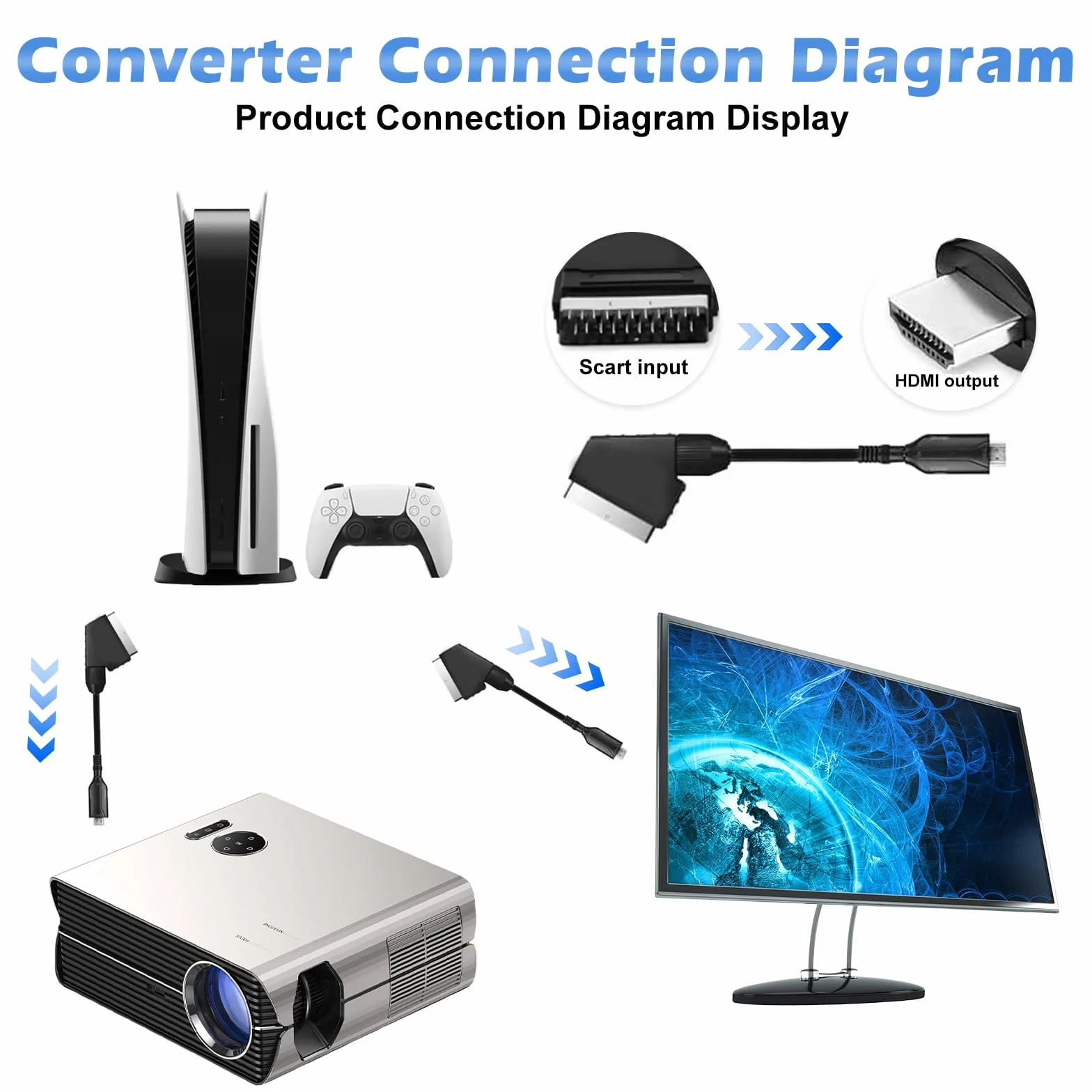 Sporgo Konwerter SCART na HDMI Adapter All in One z Kablem 1080p/720p