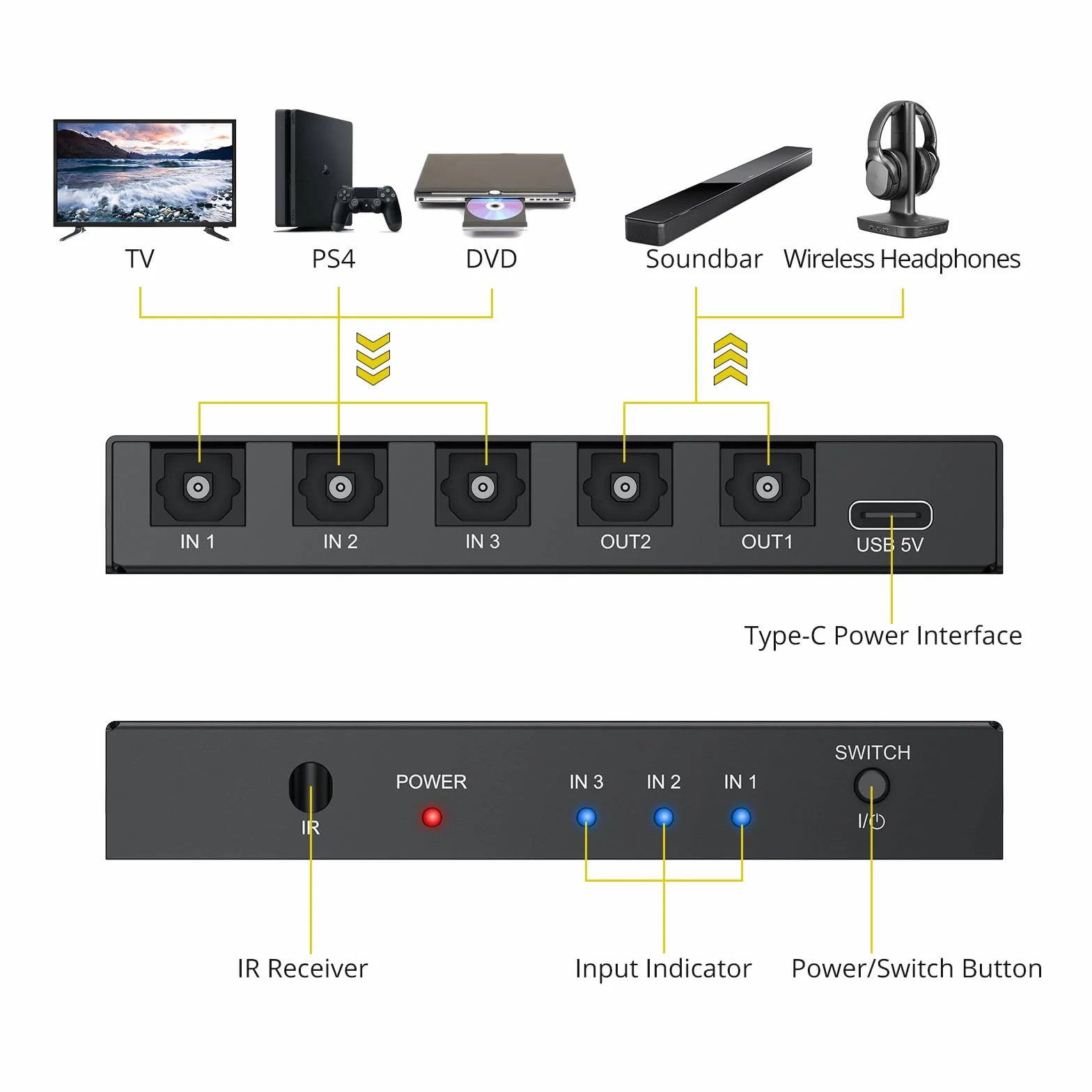 PROZOR Cyfrowy optyczny rozdzielacz audio Optyczny rozdzielacz 3 wejścia 2 wyjścia Z 1-metrowym kablem światłowodowym, pilot zdalnego sterowania LPCM 2.0/DTS/Dolby-AC3