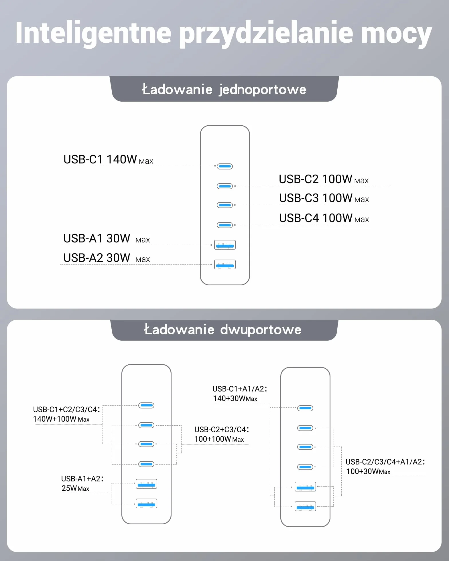 Ładowarka USB C 240W, 6 portów, Ładowarka PD3.1 GaN z wyświetlaczem LED, Stacja Szybkiego Ładowania na Biurko do MacBook Pro/Air, do iPhone Pro/iPad Pro/Dell XPS/Galaxy/laptopów i innych, Biały