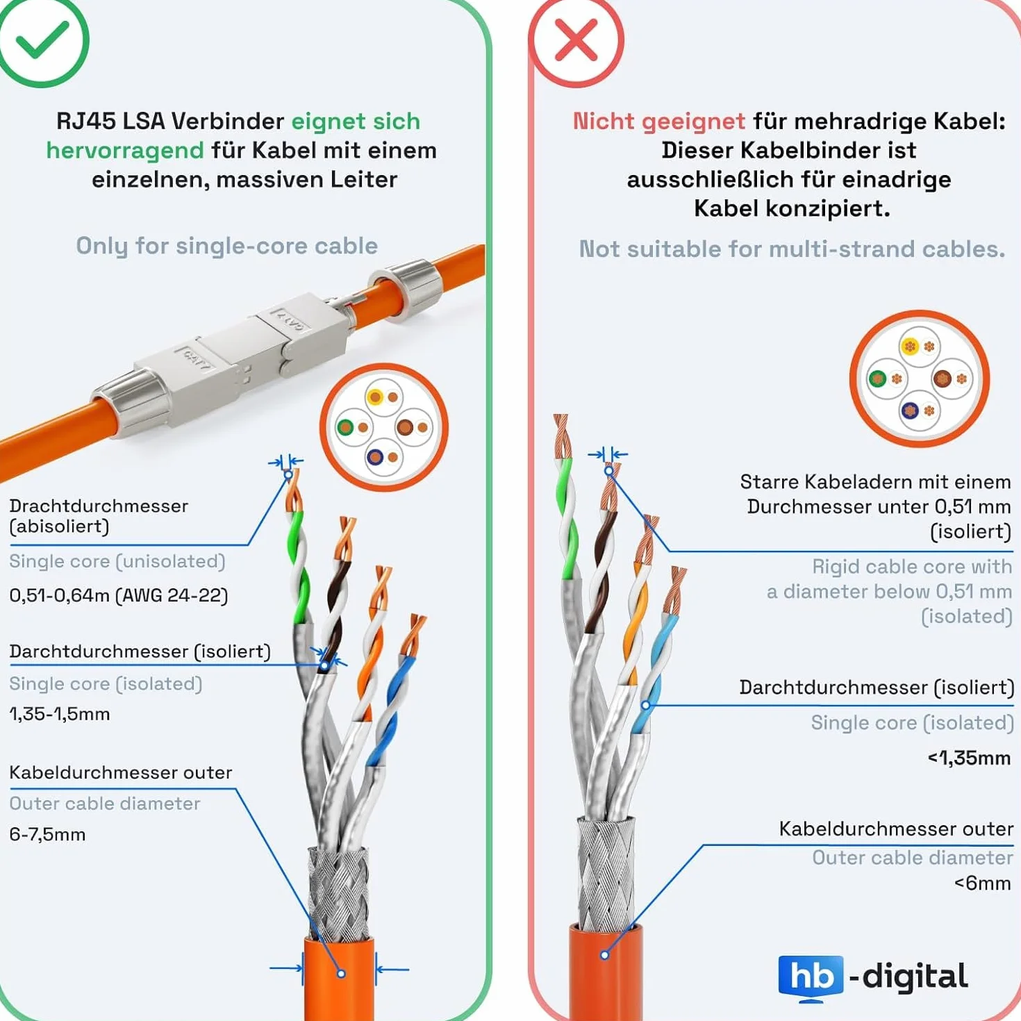 HB-DIGITAL 1 x beznarzędziowy kabel sieciowy LSA Cat.7 STP adapter przedłużający do kabla instalacyjnego LAN, kabel instalacyjny Ethernet CAT 7