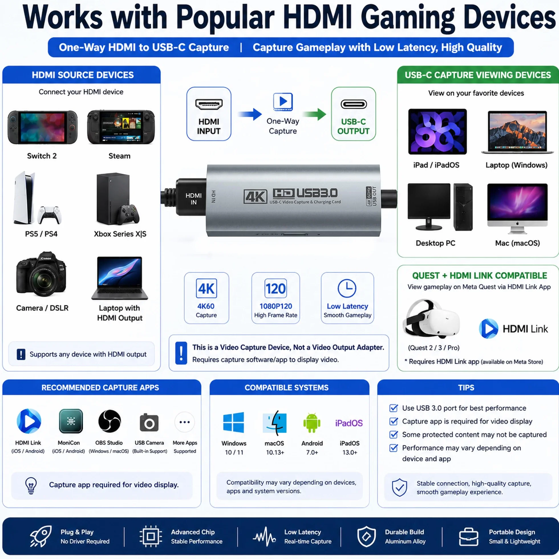 Guermok, Karta przechwytująca HDMI, 4K60FPS / 2K120FPS, PD100W, USB3.0, 1 m | Streaming, nagrywanie i granie z niskim opóźnieniem, Obsługuje konsole przenośne, Plug & Play bez sterowników, kamery, PD100W