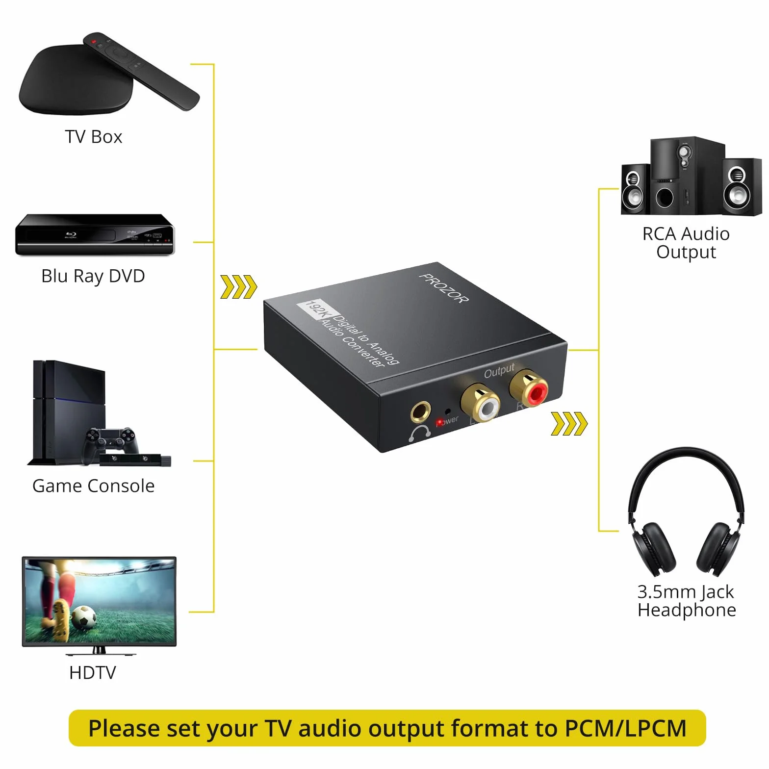 PROZOR DAC001 192 KHz Przetwornik DAC Cyfrowy SPDIF TOSLINK do Analogowego Stereo Audio R/L Czarny