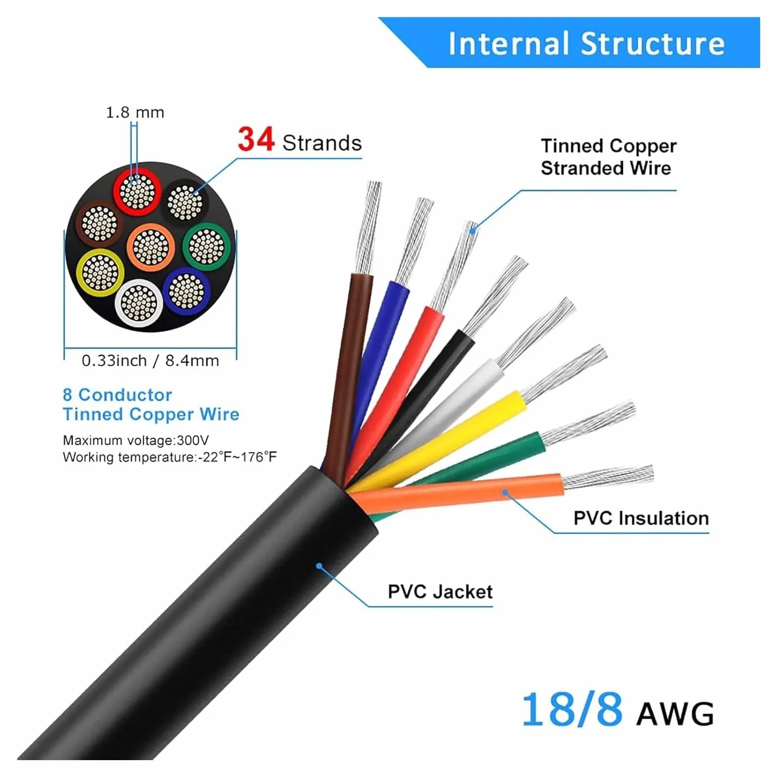 Przewód do gniazdek elektrycznych, Przewód elektryczny PVC 200 stóp, 24/26/28 AWG, 8-żyłowy, beztlenowy,(100ft,8C-26AWG)