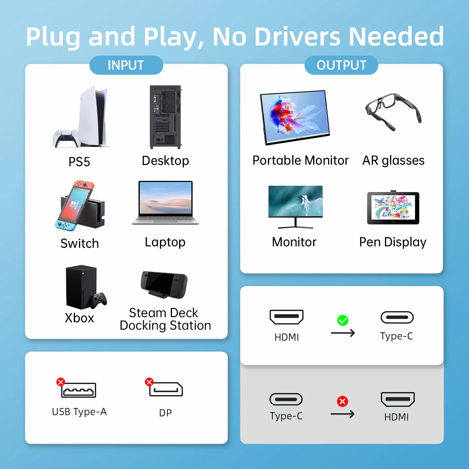 Kabel przejściowy HDMI na USB-C żeński 4K przy 60 Hz, jednokierunkowy HDMI do typu C do przenośnych monitorów, laptopów, projektorów, okularów Xreal Air/Rokid AR
