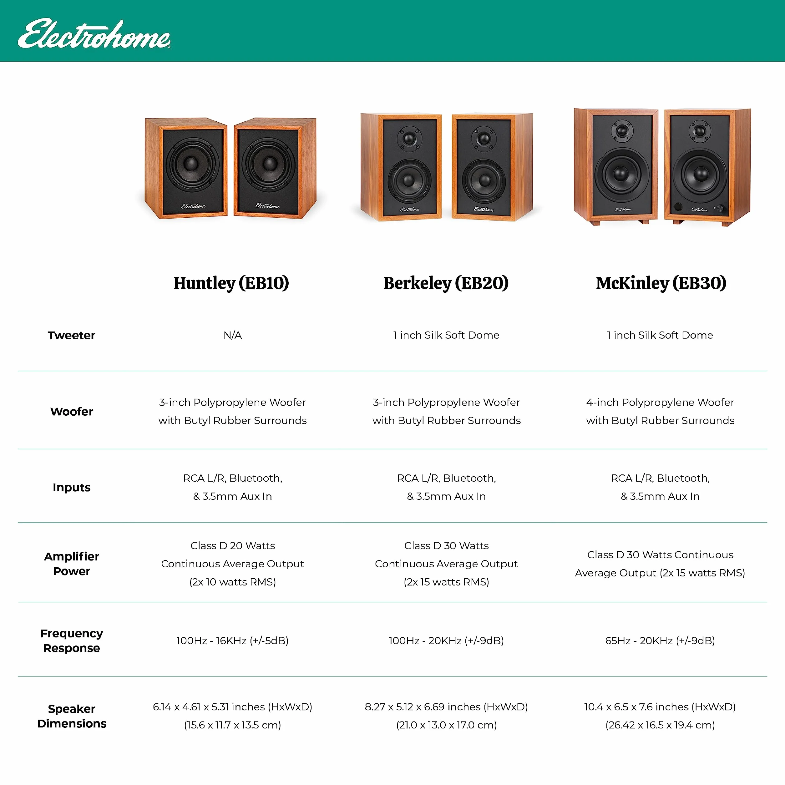 Electrohome Huntley Głośniki półkowe z wbudowanym wzmacniaczem i 3-calowymi sterownikami do gramofonu, telewizora, komputera i bezprzewodowego przesyłania muzyki z Bluetooth 5, RCA i Aux (EB10)