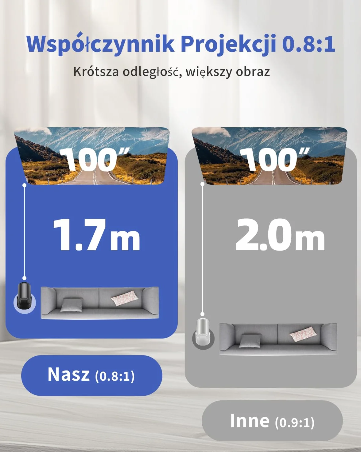 Przenośny rzutnik, Yoton Mini projektor z Wi-Fi 6/Bluetooth 5.4, bezprzewodowe odbicie ekranu (Android i iOS) obsługa 1080p, Auto Keystone, kompatybilny z HDMI, Native 720P, czarny