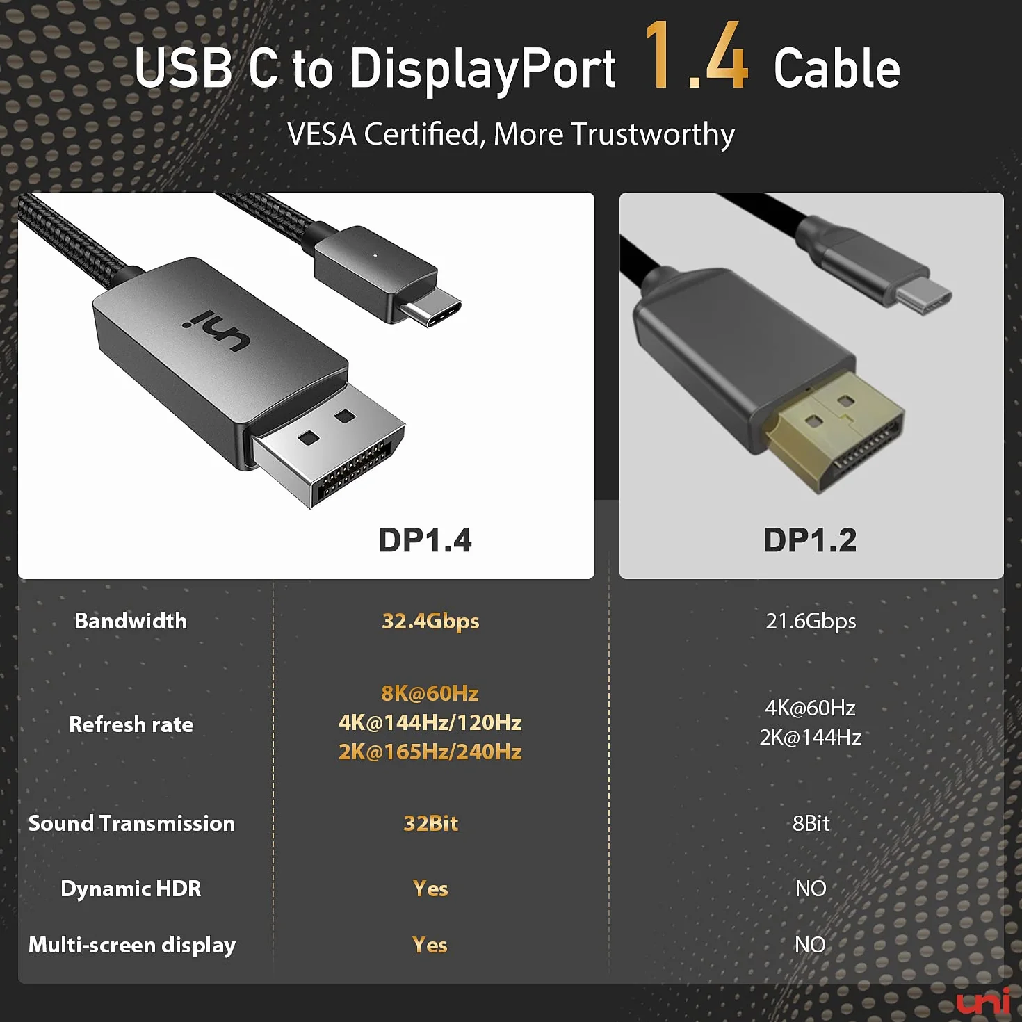 uni Kabel USB C Displayport 1.4 8K 60 Hz 4K 144 Hz Thunderbolt 3/4 na DP nylon aluminium HDR